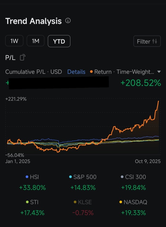 Lock-Up Worries Overblown: Fundamentals Drive Long-Term Value