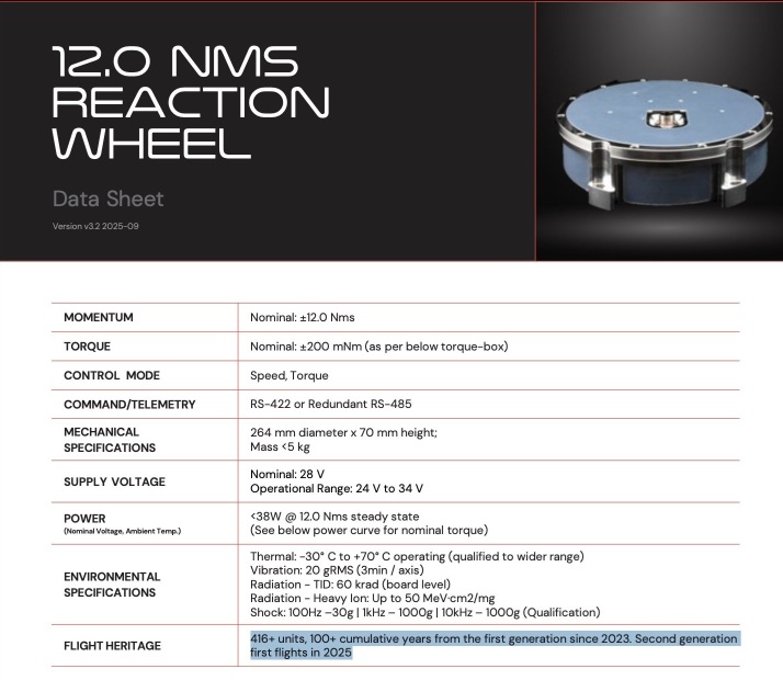 用于亚马逊的卫星反作用轮