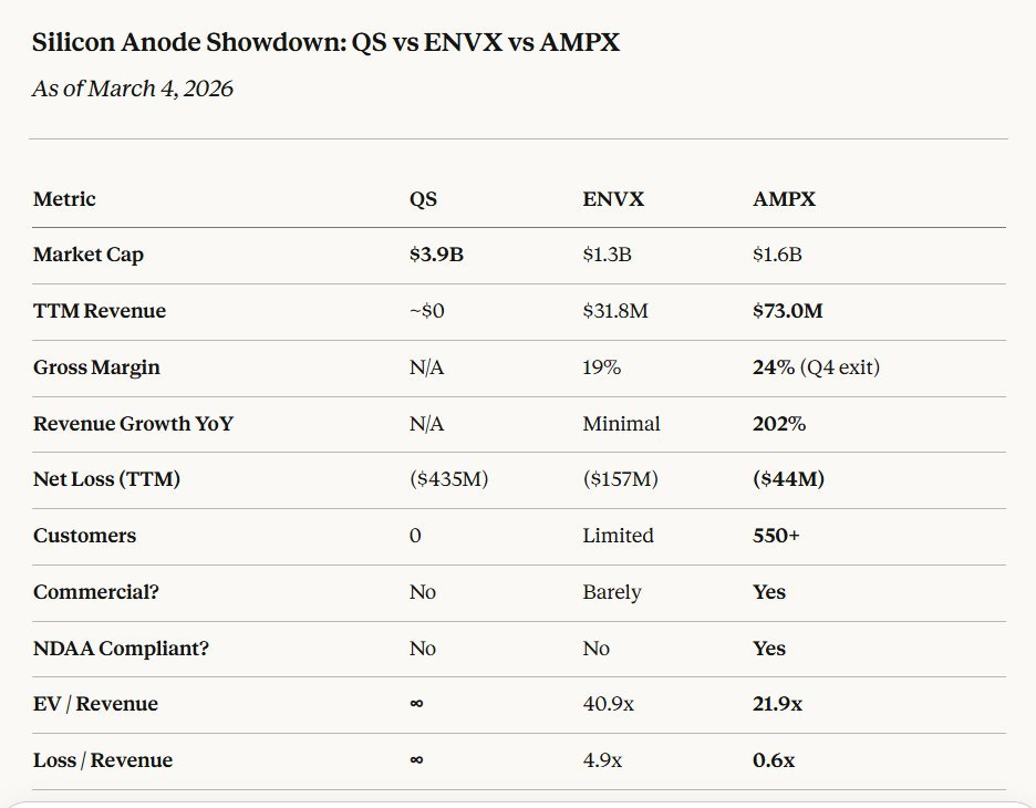 $Amprius Technologies (AMPX.US)$[Onlooker]