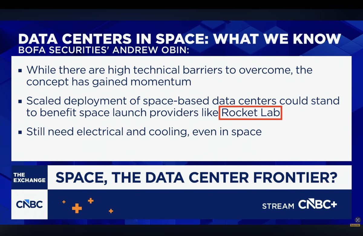 $Rocket Lab (RKLB.US)$ NVIDIA is looking for an Orbital Datacenter System Architect to help define and build products for AI in orbit.