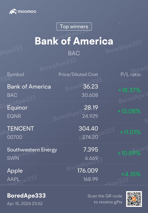 Investments #25/364