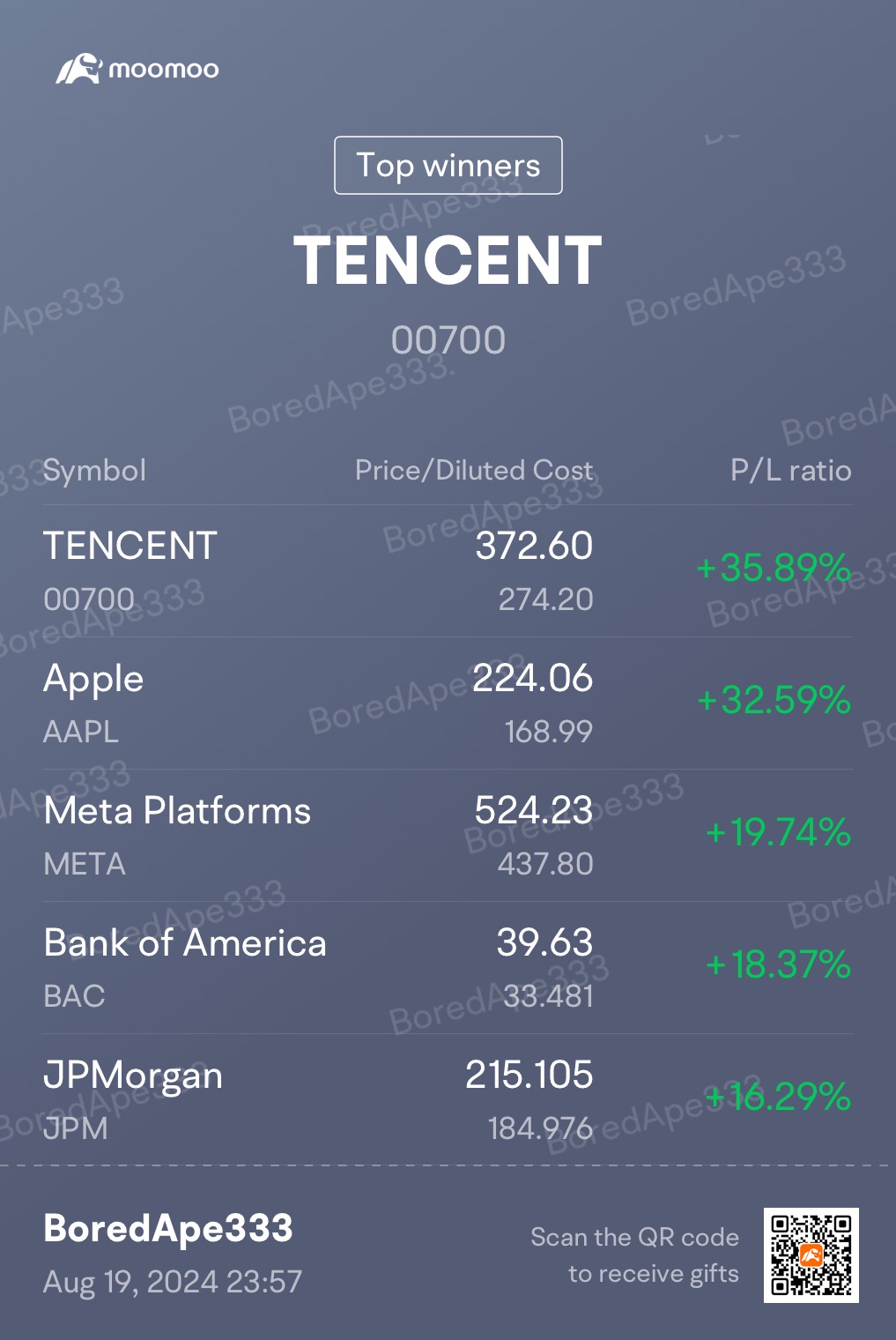 Investments #33/364