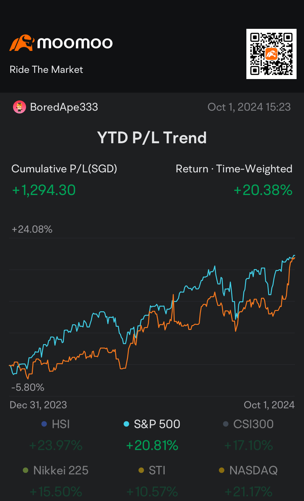 My September results