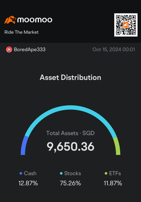 Investments #41/364