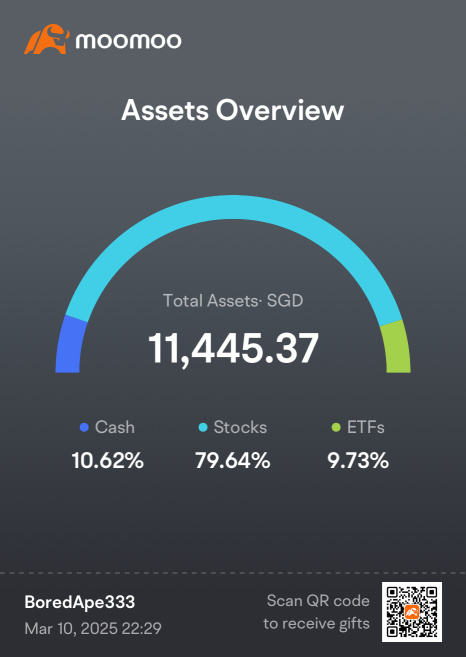 Investments #50/364