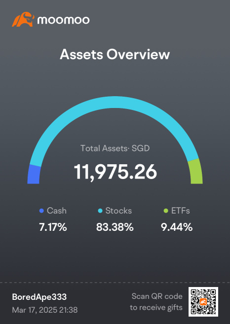 Investments #51/364