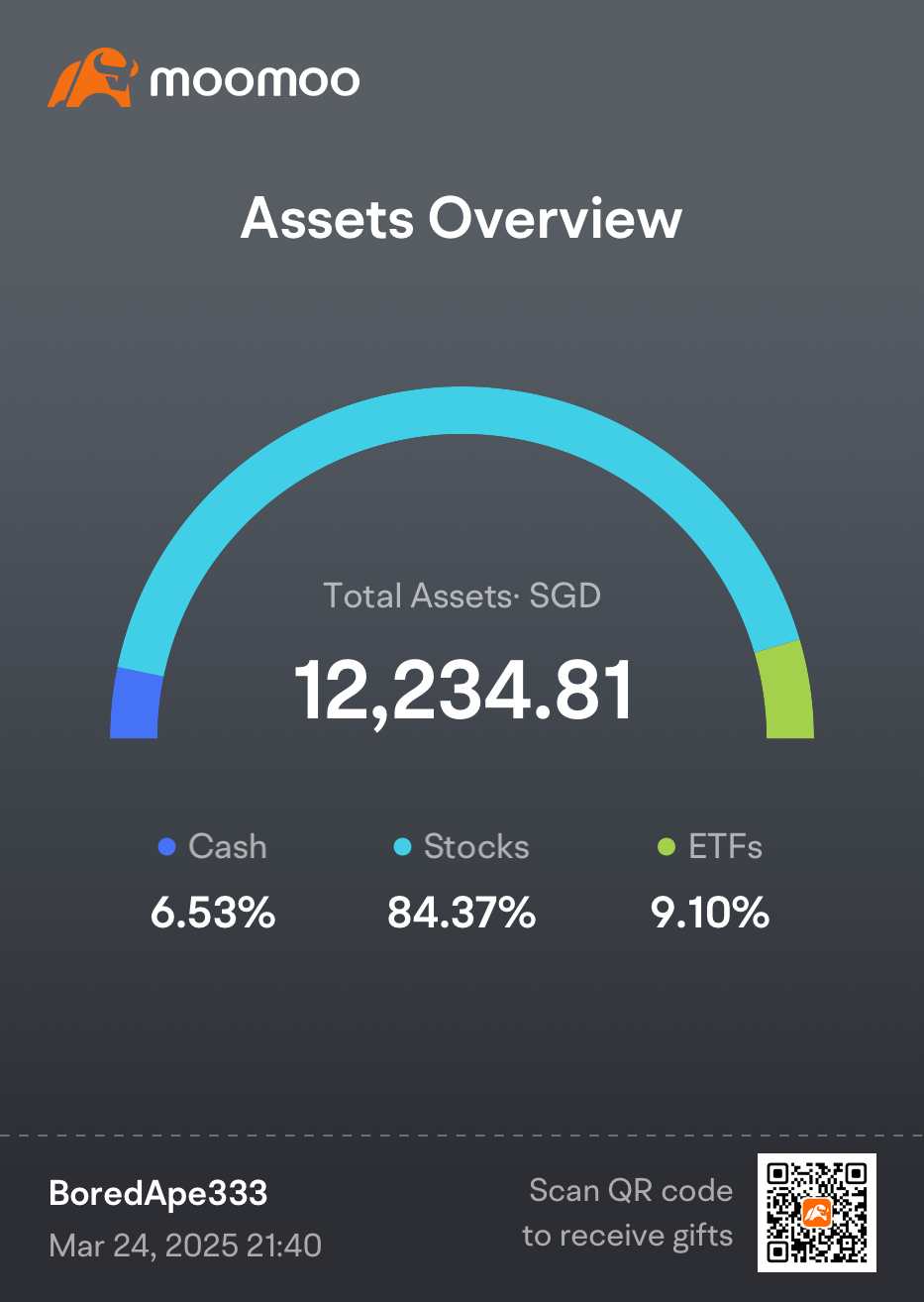 Investments #52/364