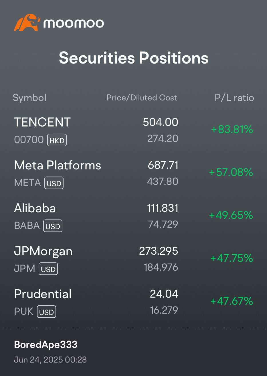 Investments #60/364