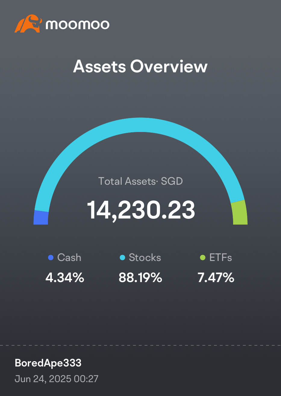 Investments #60/364