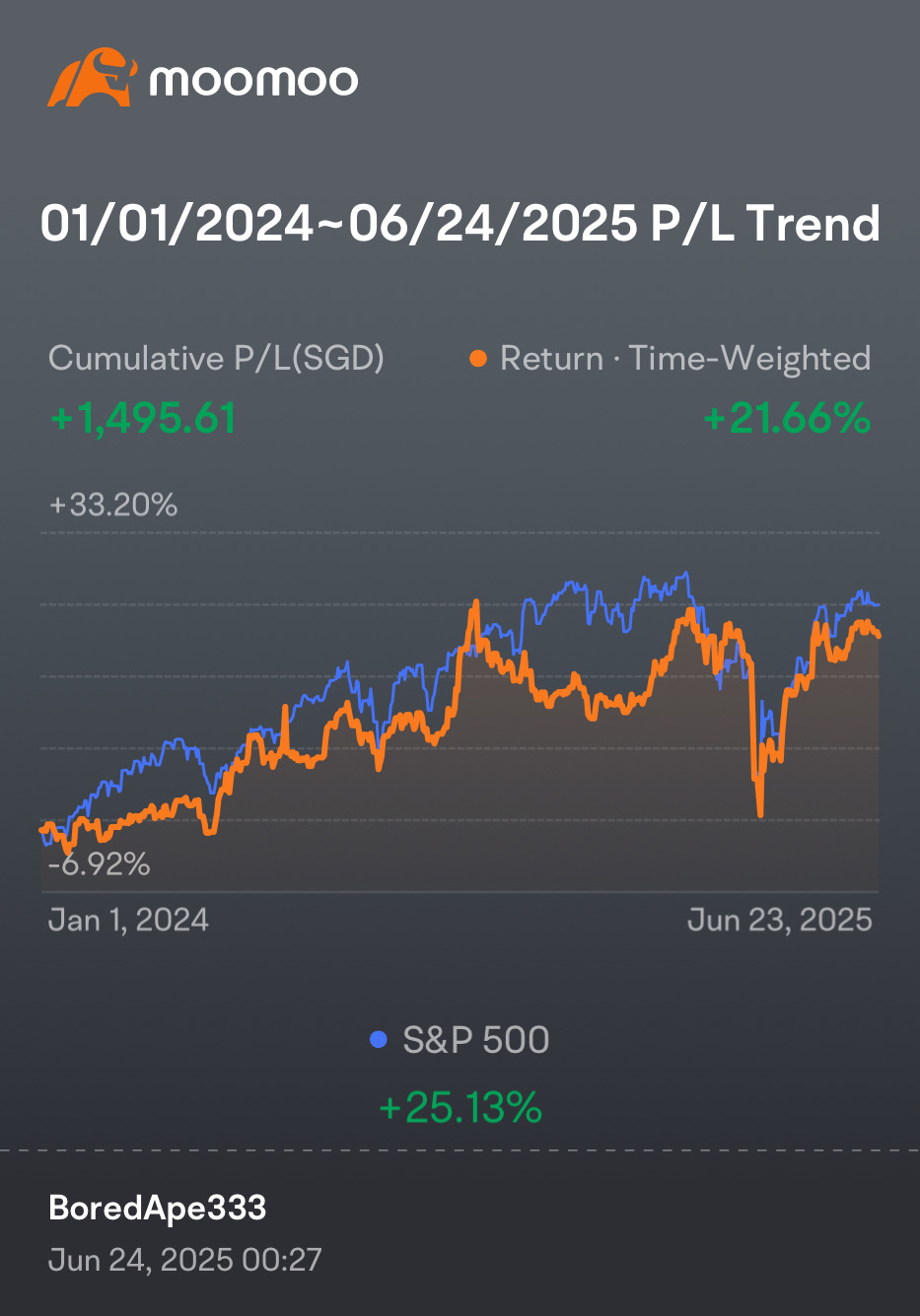 Investments #60/364