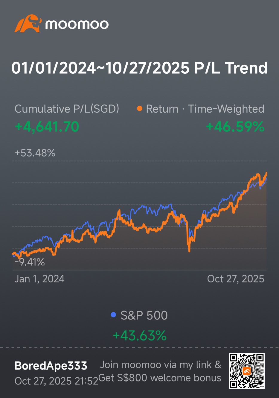 投資案件 #70 /364 - moomooコミュニティ