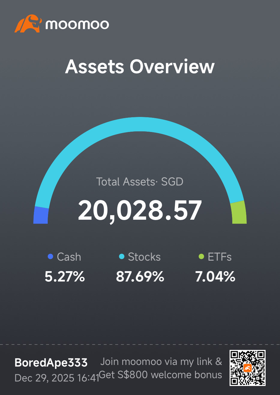 投資 #73/364 - moomooコミュニティ