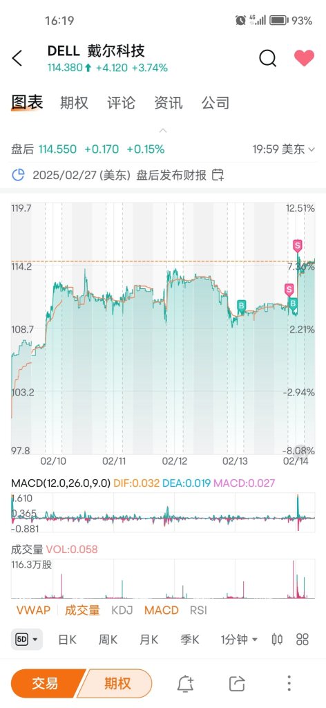 How to conduct day trading.