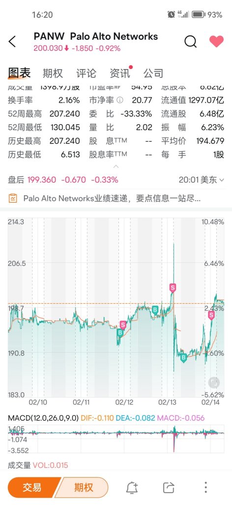 How to conduct day trading.