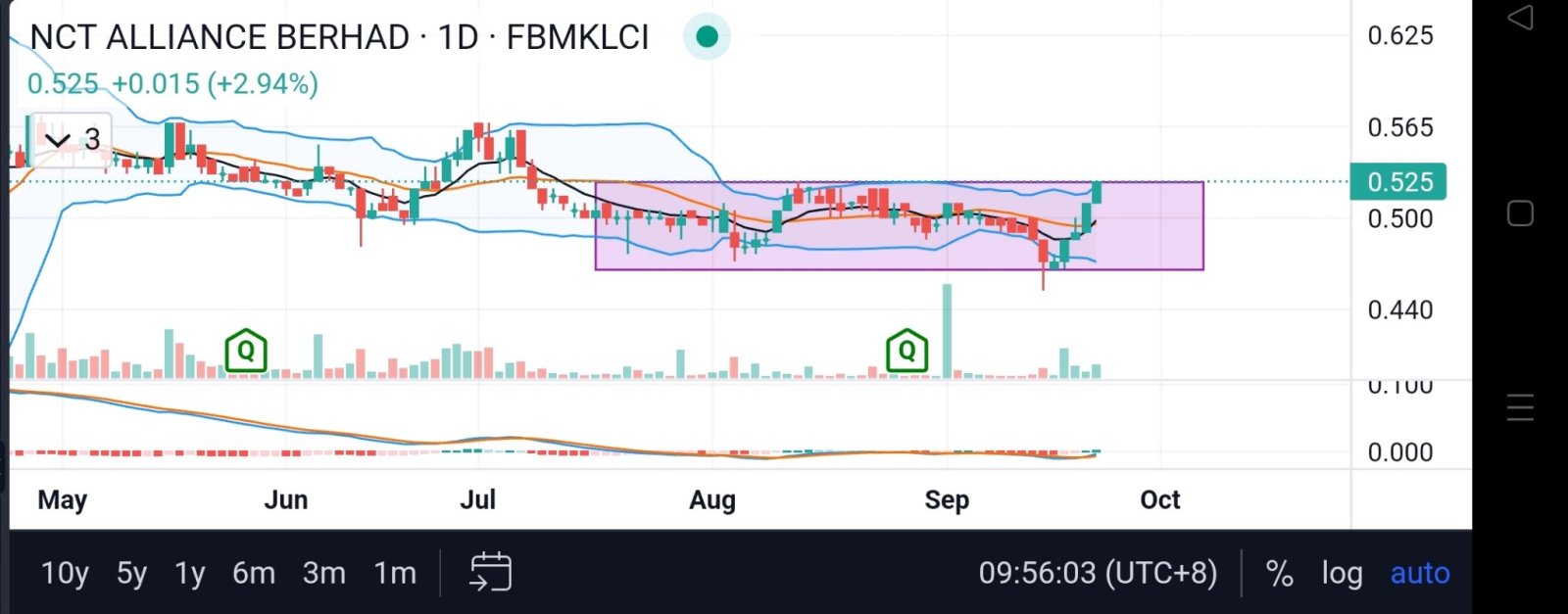 possible breakout?