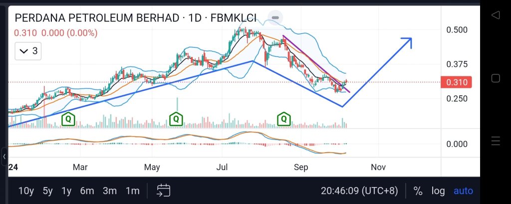 breakout DT line?