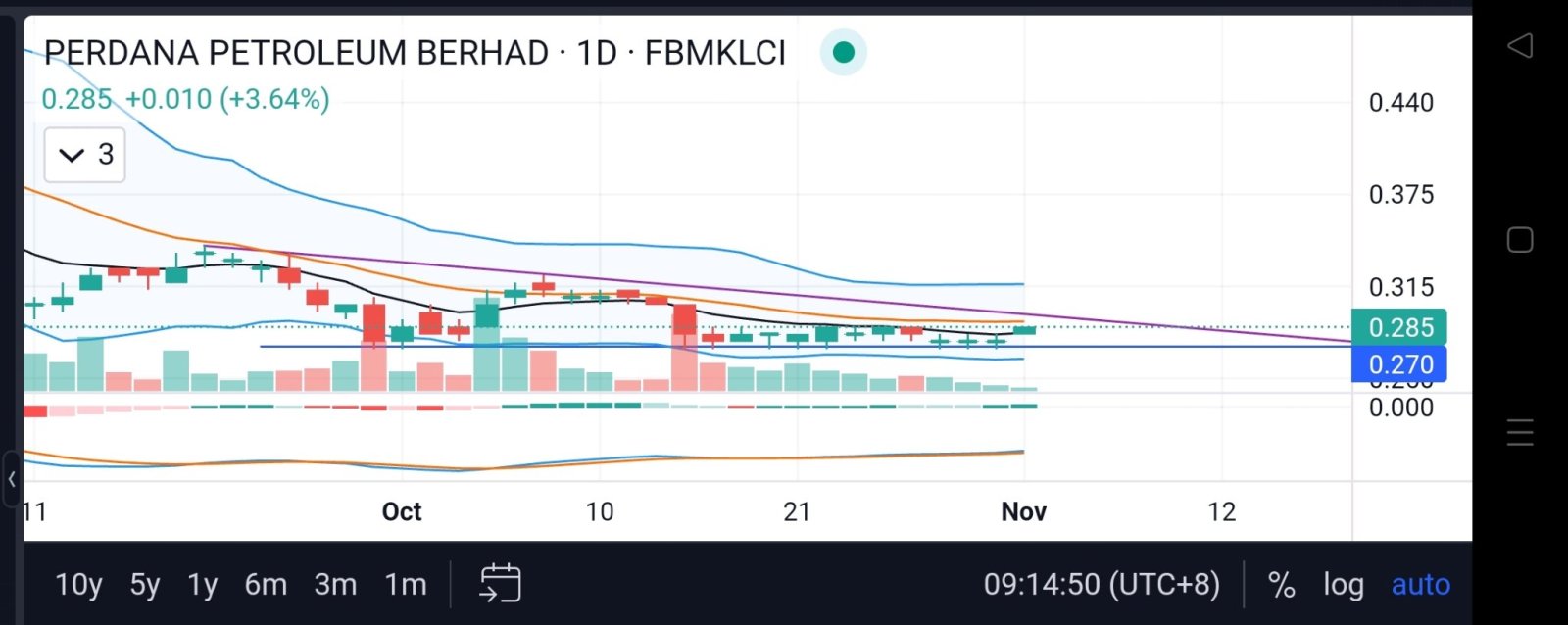 possible breakout?