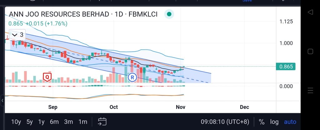 possible breakout?