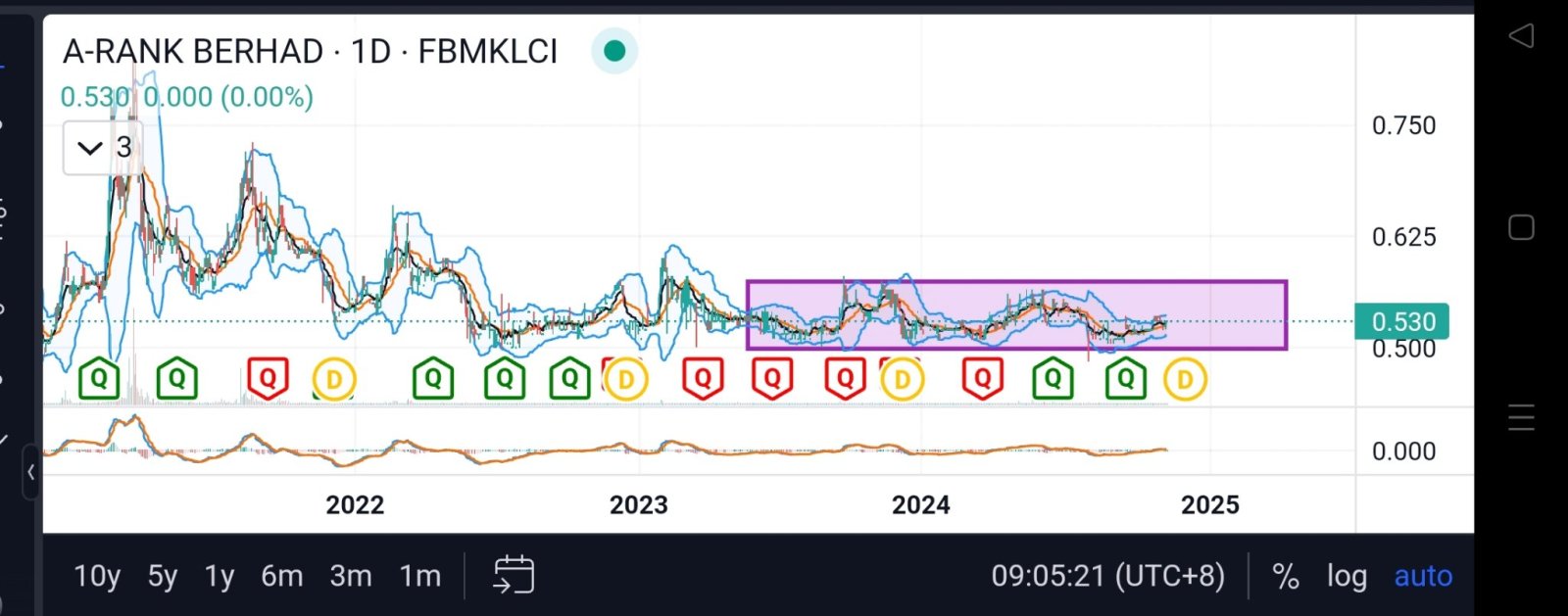 aluminum counter trend?