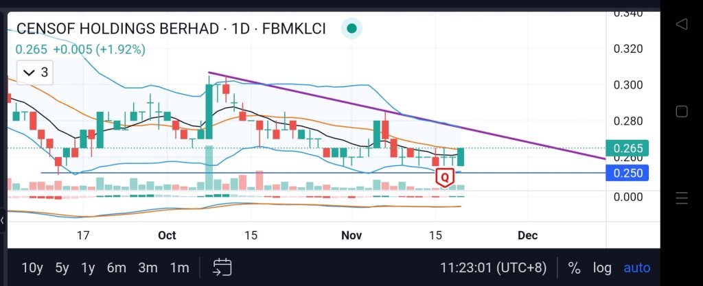 possible breakout?