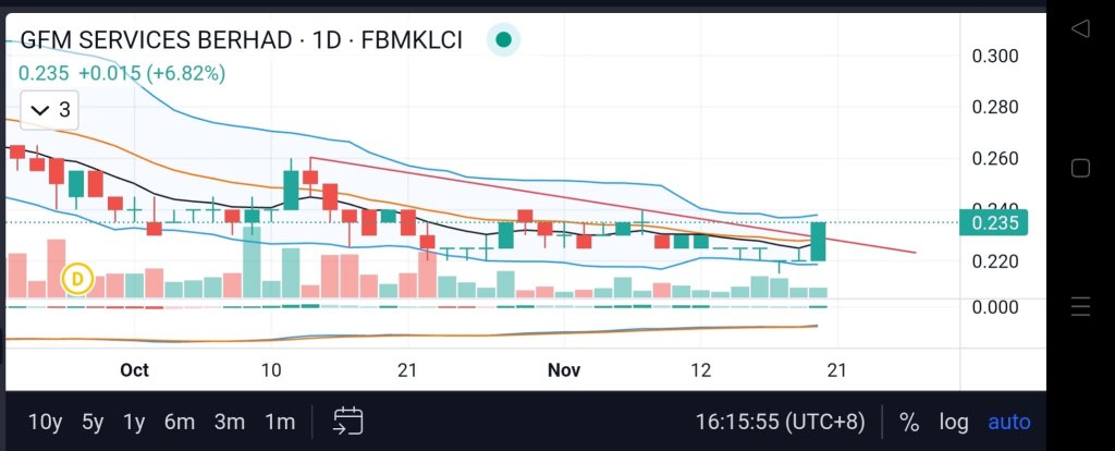 possible breakout?