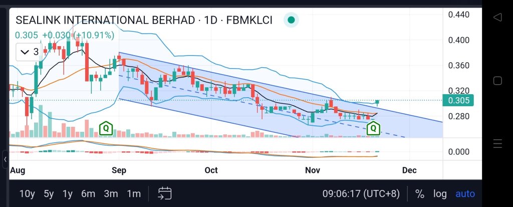 possible breakout?