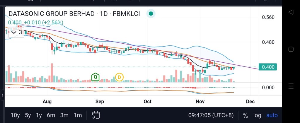 possible breakout?