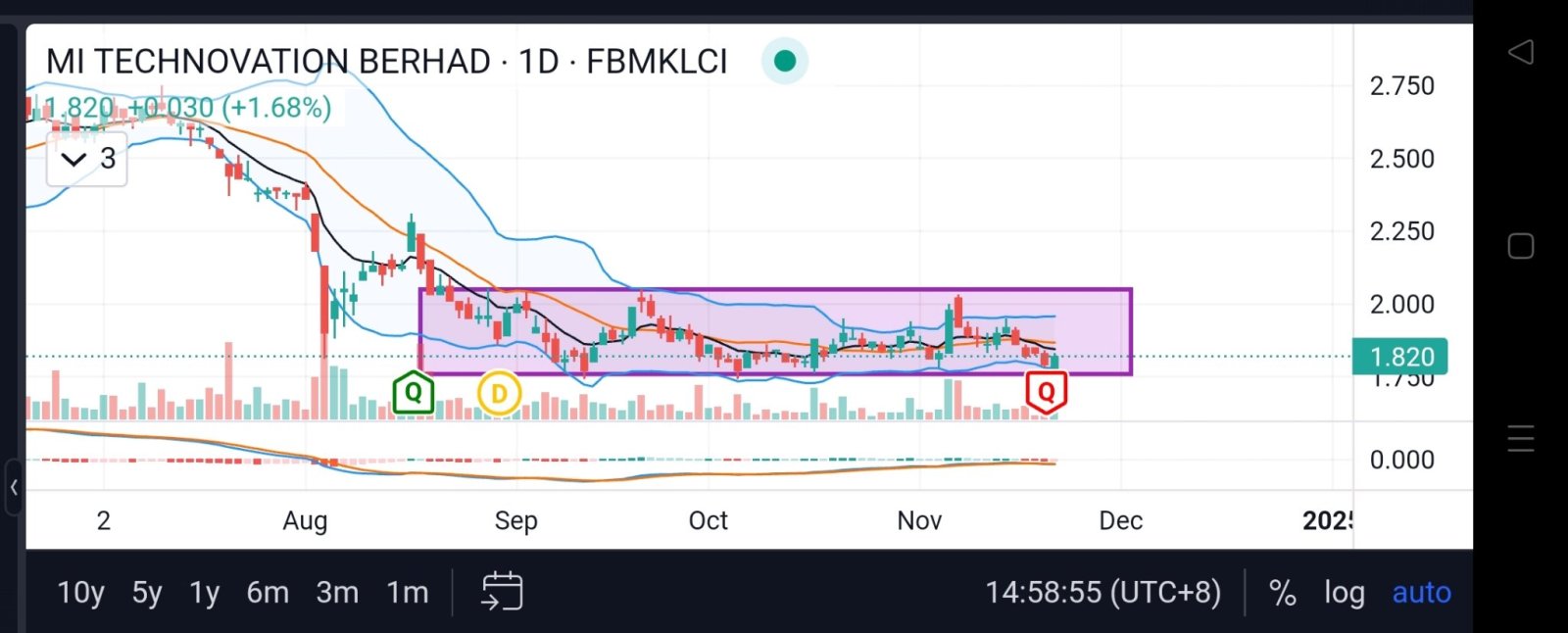 possible stop drop and rebound?