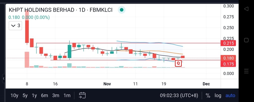 possible stop drop and rebound after QR?