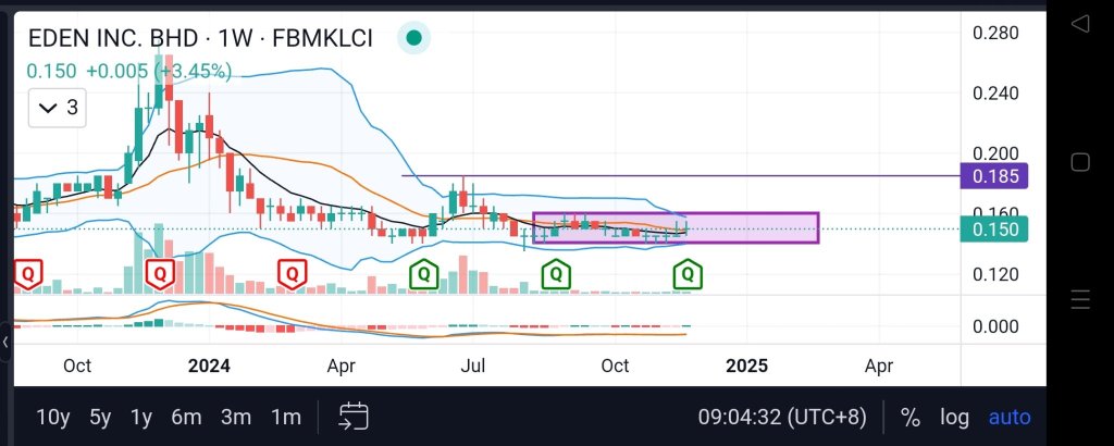 possible breakout after good QR release?