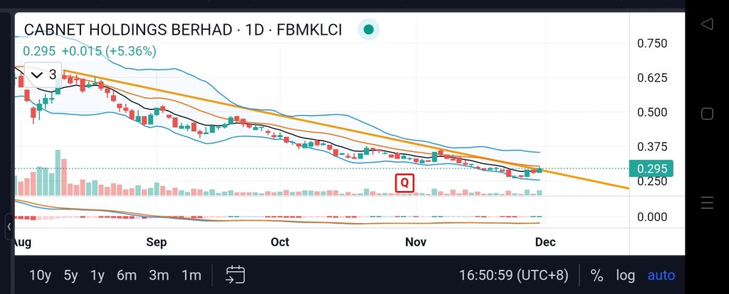 possible stand above breakout?