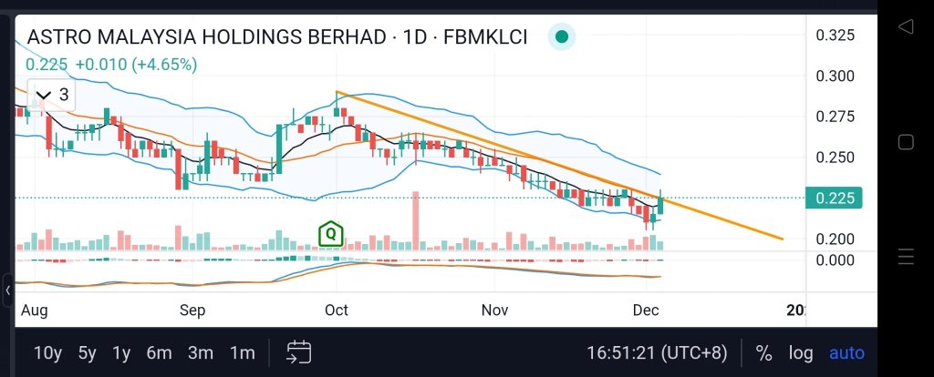 possible breakout?