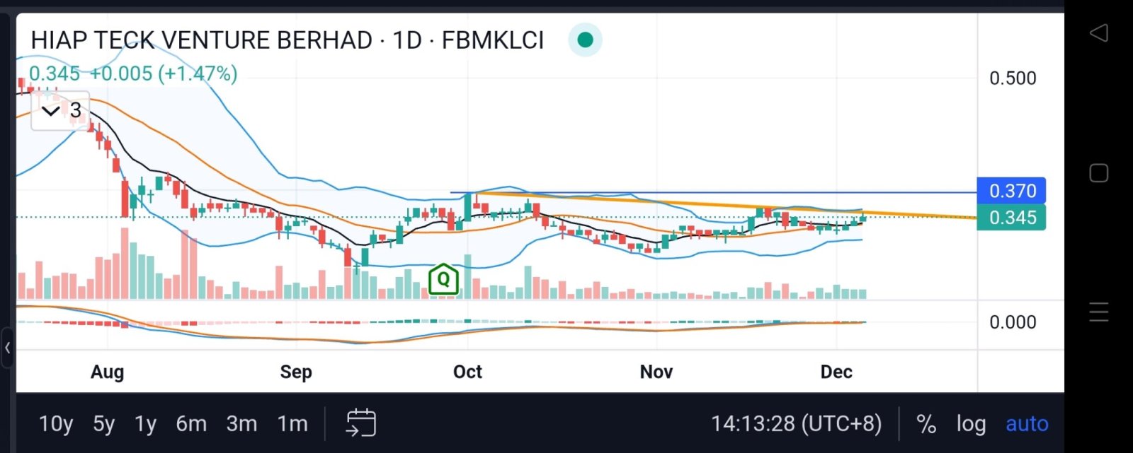 possible breakout?