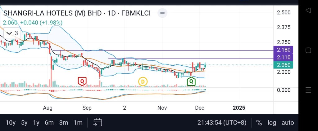 possible breakout?