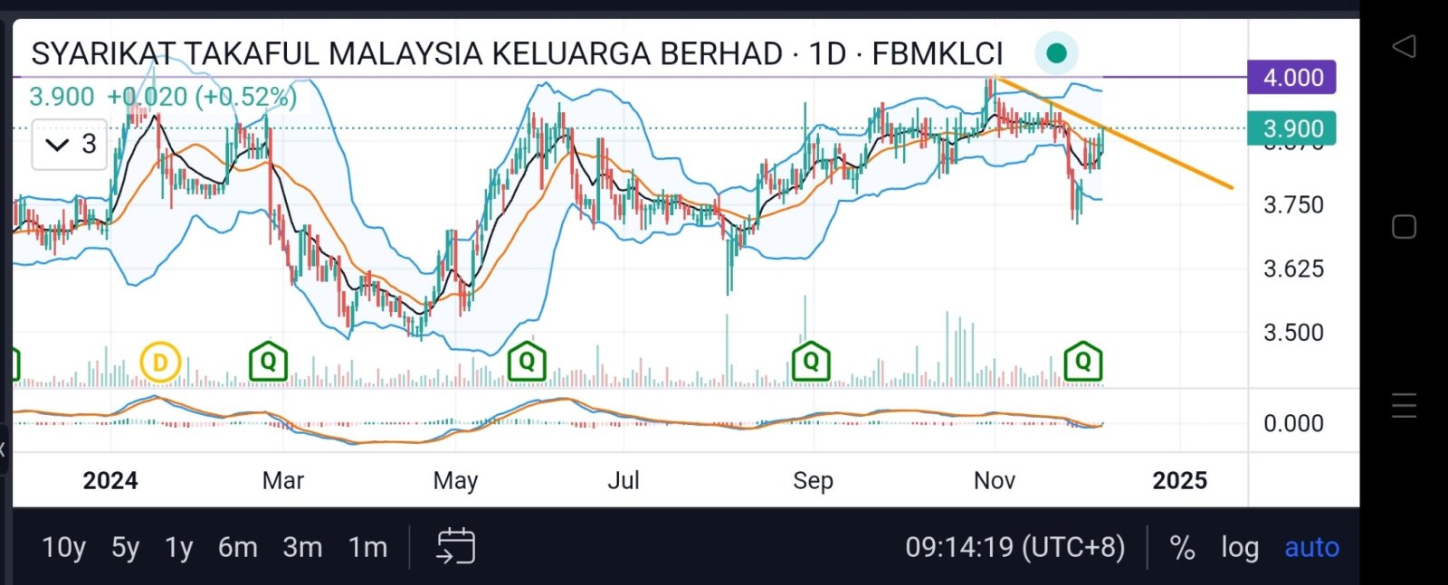 possible breakout?