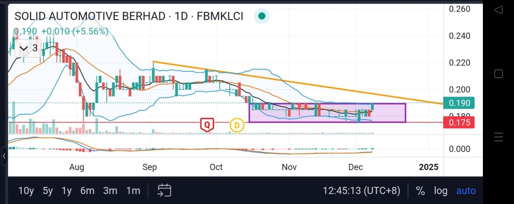 pending breakout?