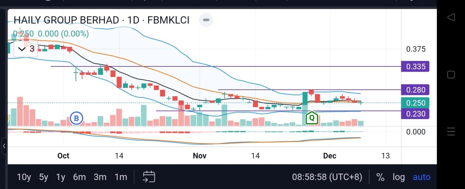 possible breakout?