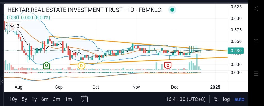 pending breakout?