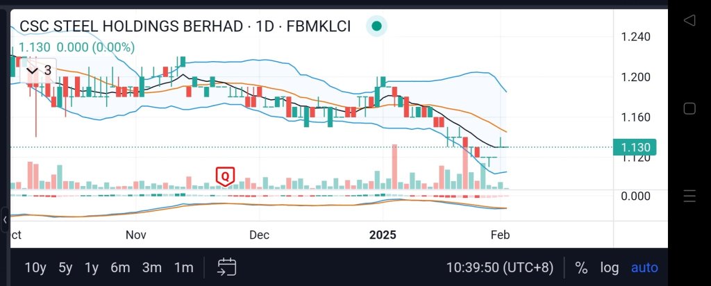 possible stop drop at 1.11 and rebound?