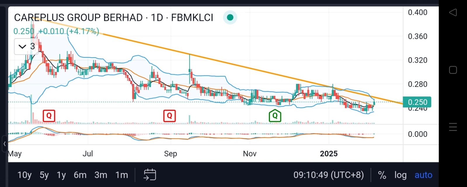 possible BO?
