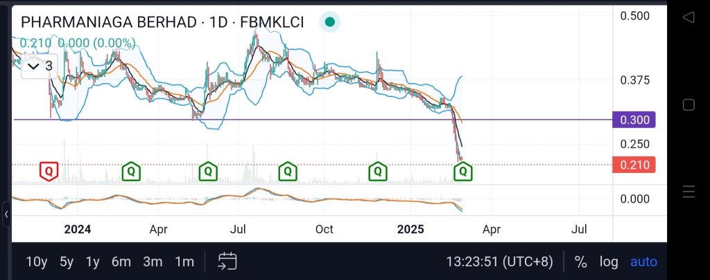 好調なQR発表後の反発の可能性は？