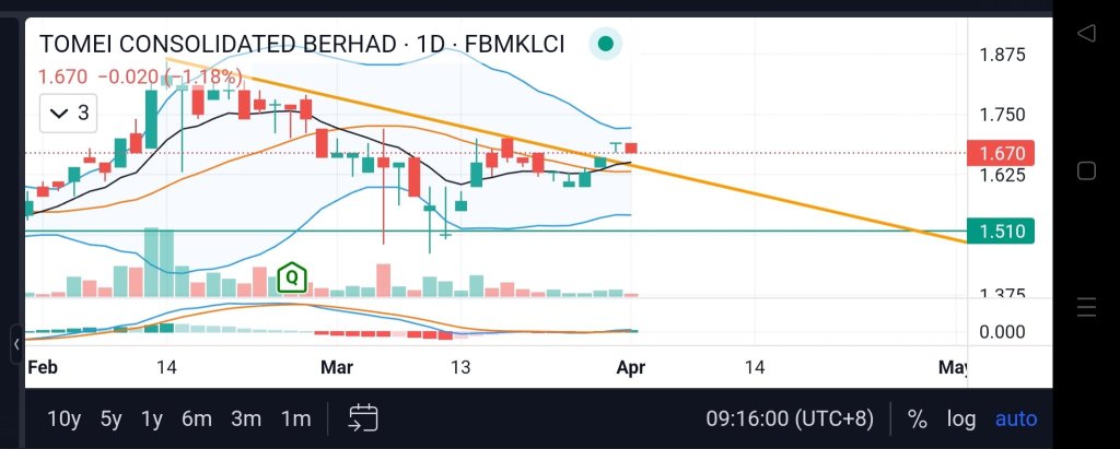 possible BO?