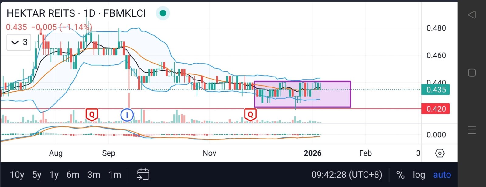 BO（ブレイクアウト）の下降トレンドの可能性？ - moomooコミュニティ