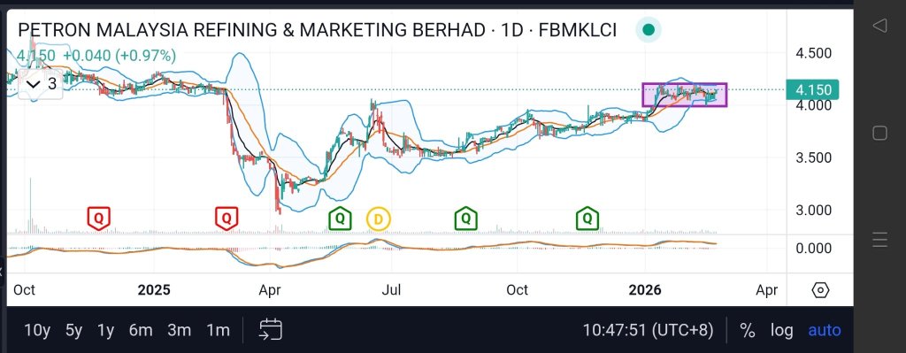 possible breakout?
