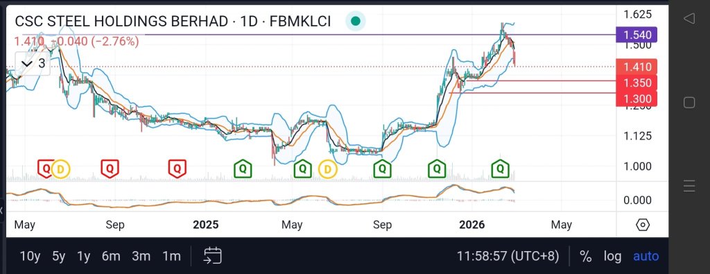 let's see will support works?