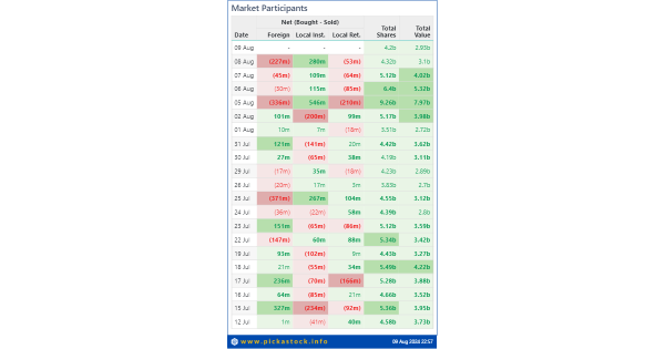 Do retail investors like to chase rises and falls?