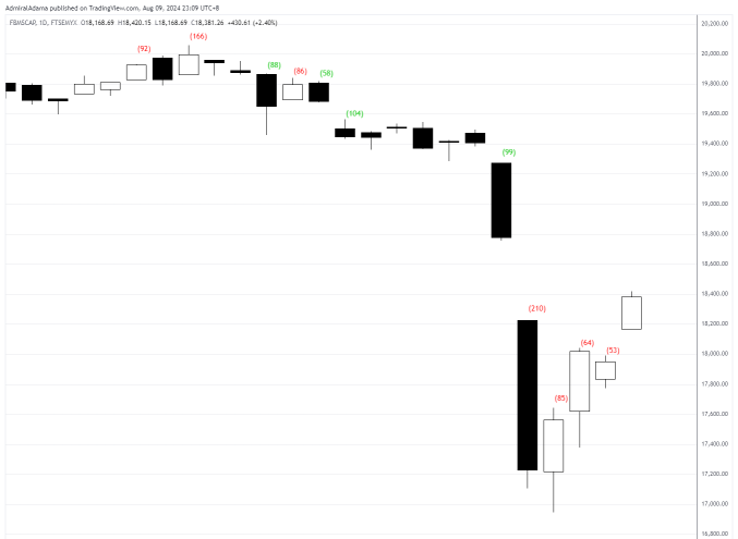 Do retail investors like to chase rises and falls?