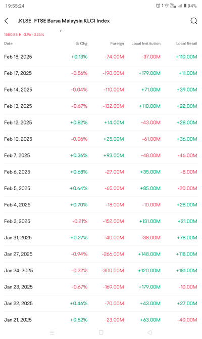 Malaysian stock indexes and capital flow.