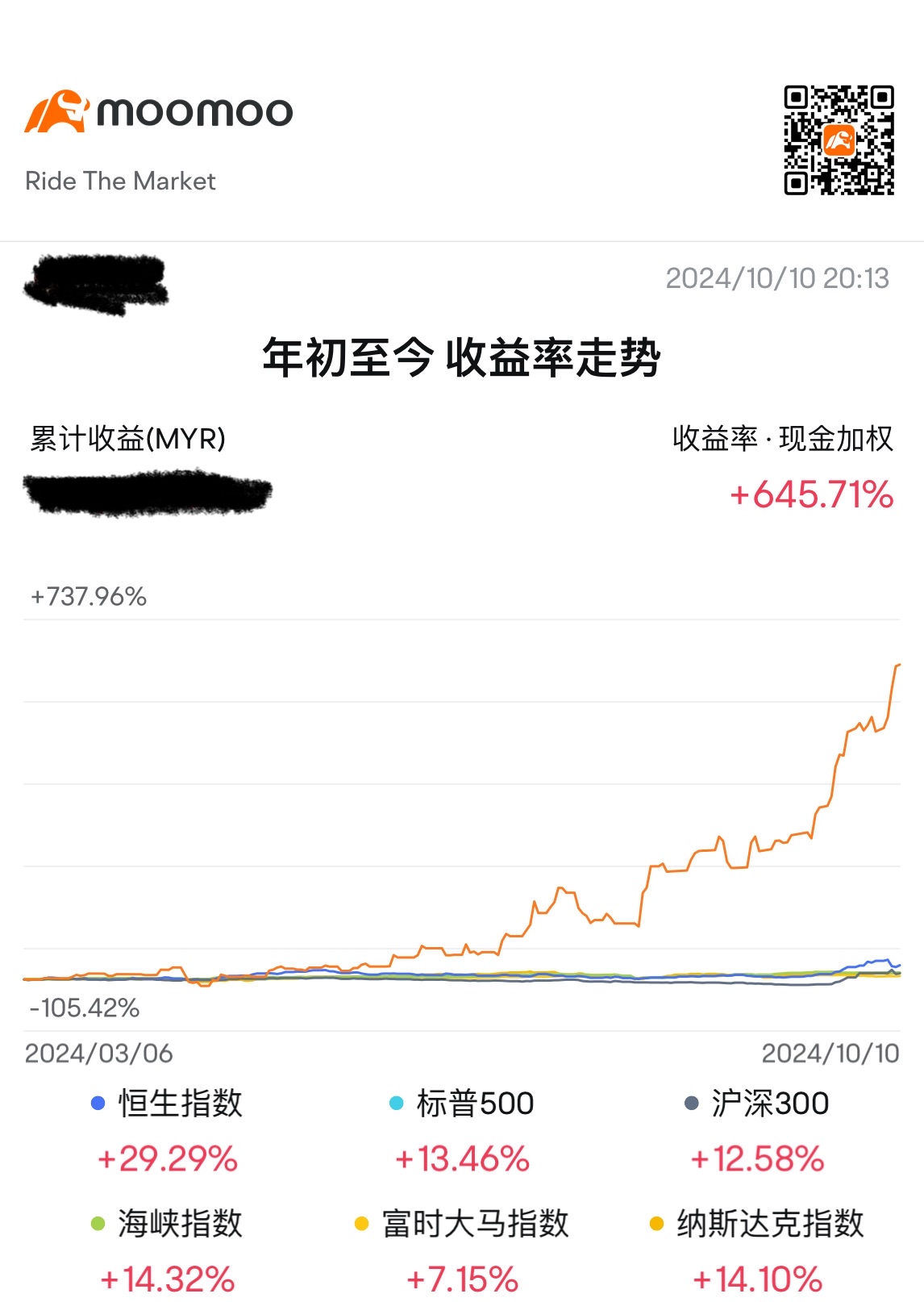 这半年行情真好 希望过后更好