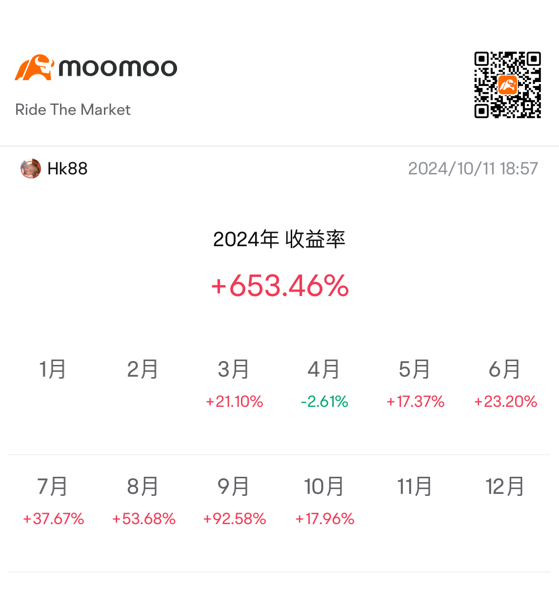 Combination returns of over 600% in 6 months: The stock market is 50% luck, 30% discipline, 20% knowledge.